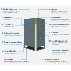IVOC-X FX 1.000S - Luftreiniger superleise