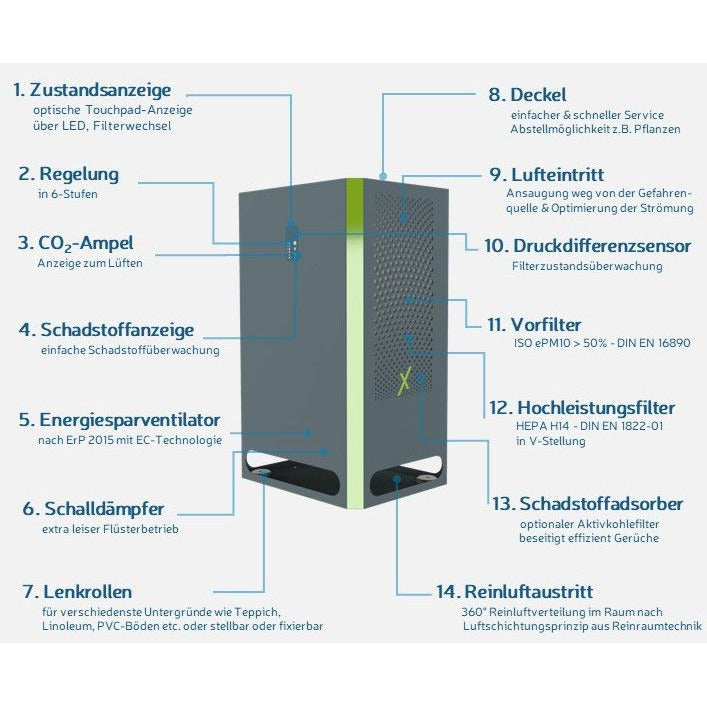 IVOC-X FX 1.000S - Luftreiniger superleise